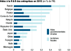 asie 3